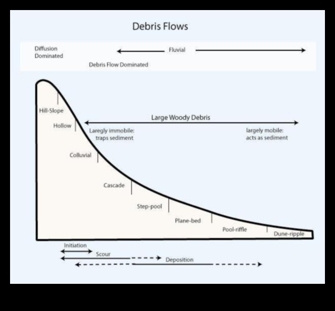 Η ροή των ροών ζωής και η σημασία τους 3 Rhythms of Rivulets III: Streams and Creeks Flowing Through Various Landscapes Again