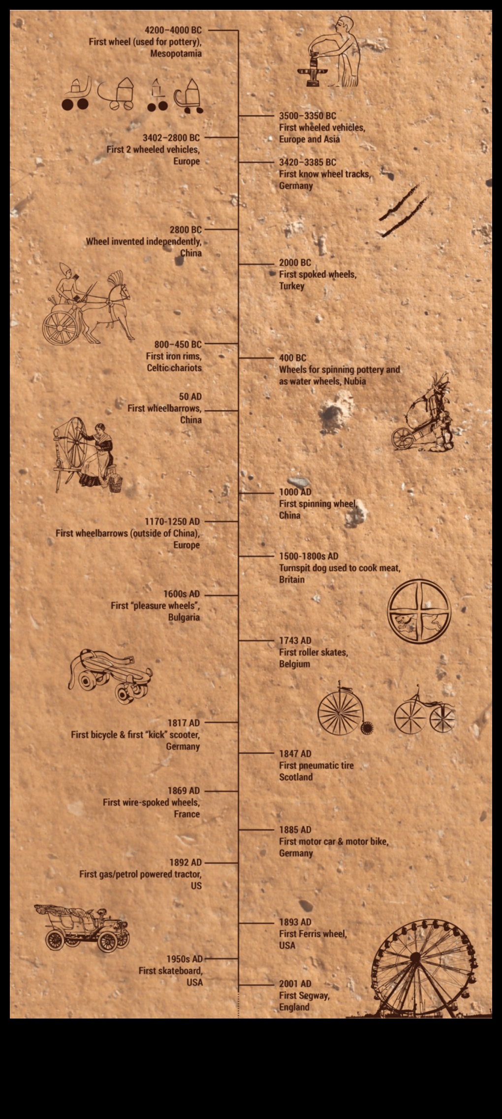 Wheels of the Past Μια ζωντανή περιήγηση μέσα από την ιστορία 3 Wheels of the Past: Vintage Vehicles and the Rich Tapestry of History