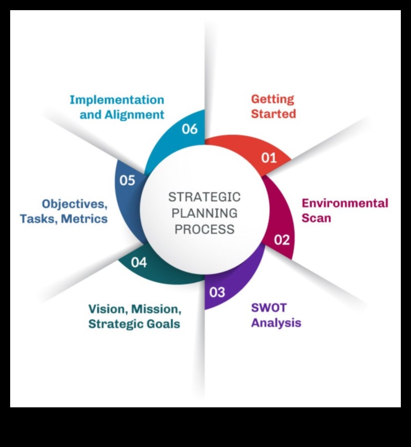 Απελευθερώνοντας την καινοτομία μέσω στρατηγικών επιχειρηματικών πρωτοβουλιών 3 Innovation Unleashed: The Power of Strategic Business Initiatives