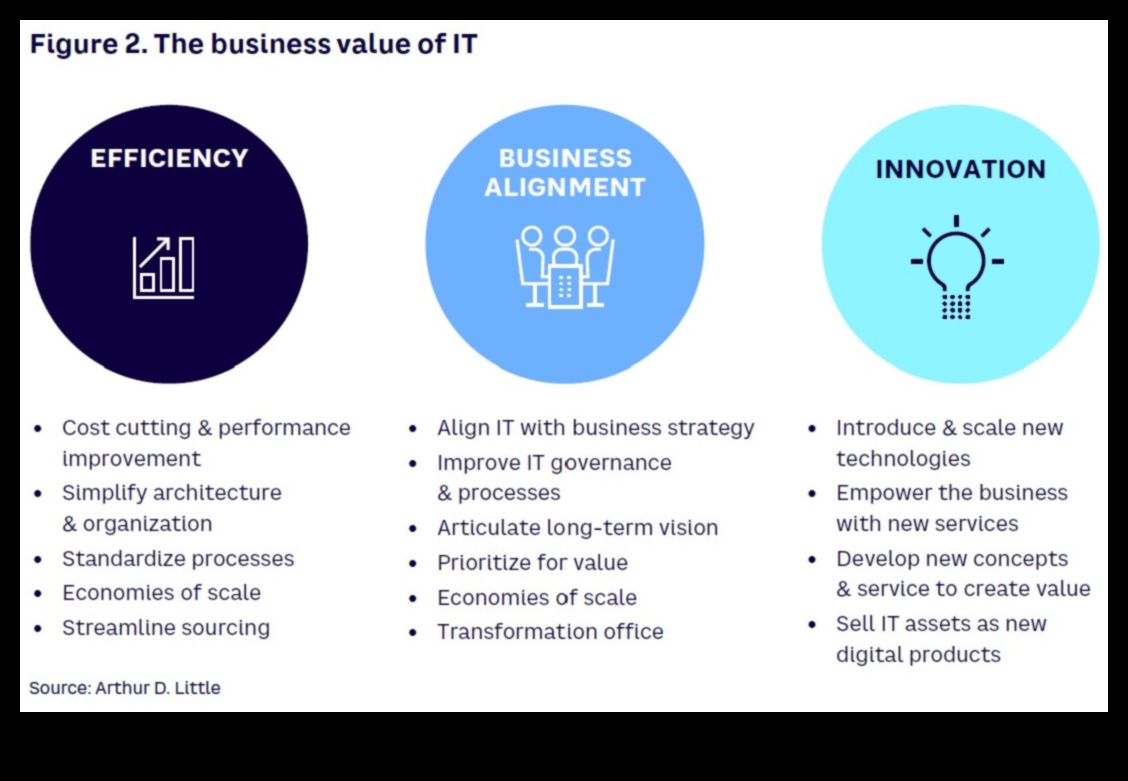 Απελευθερώνοντας την καινοτομία μέσω στρατηγικών επιχειρηματικών πρωτοβουλιών 2 Innovation Unleashed: The Power of Strategic Business Initiatives