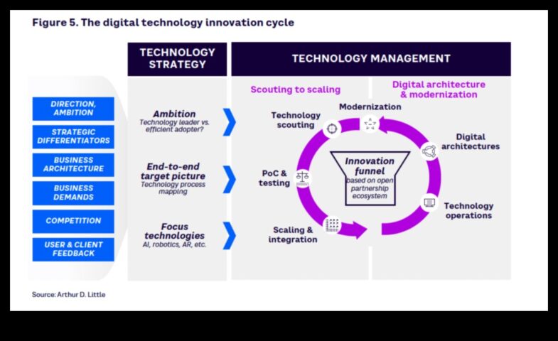 Απελευθερώνοντας την καινοτομία μέσω στρατηγικών επιχειρηματικών πρωτοβουλιών Απελευθερώνοντας την καινοτομία μέσω στρατηγικών επιχειρηματικών πρωτοβουλιών