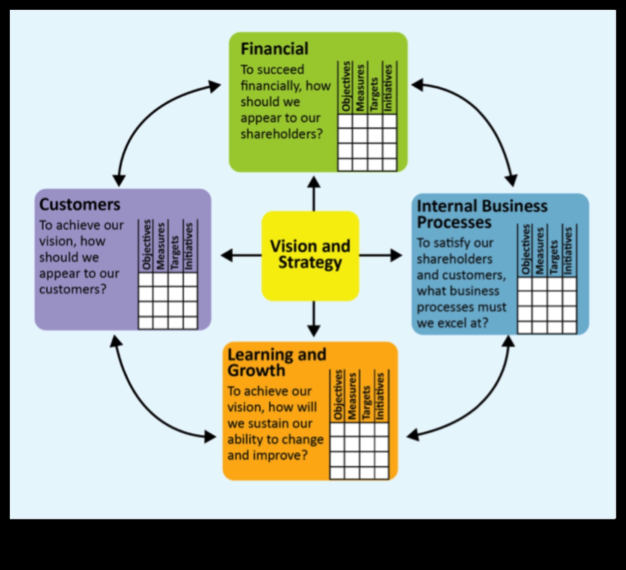 Πέρα από τα Όρια: Στρατηγικές Προοπτικές για την Επιχειρηματική Ανάλυση