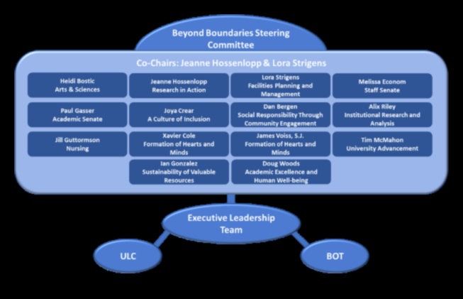 Πέρα από τα Όρια: Στρατηγικές Προοπτικές για την Επιχειρηματική Ανάλυση