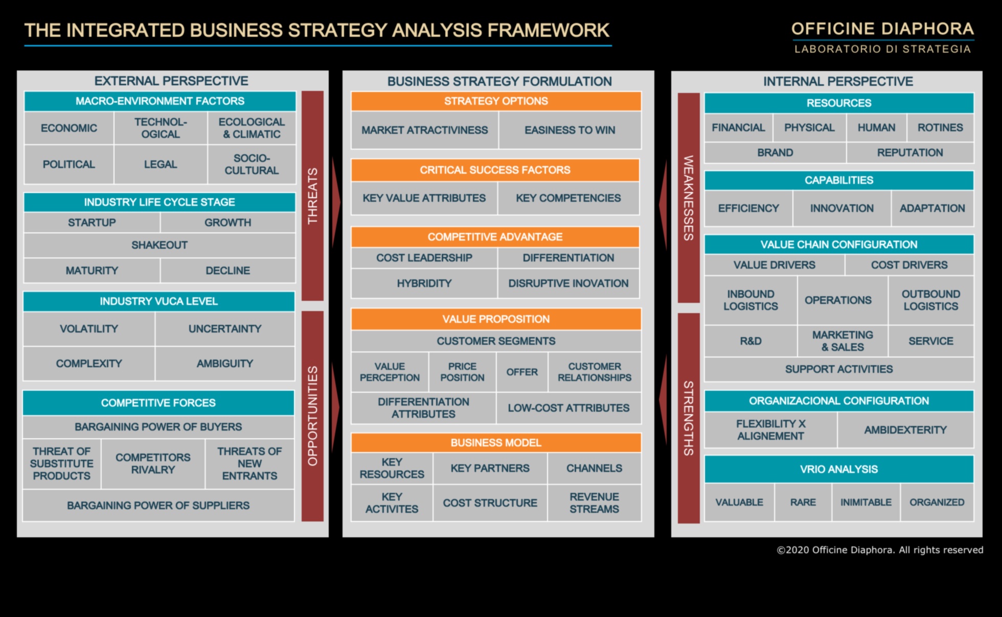 Πέρα από τα Όρια: Στρατηγικές Προοπτικές για την Επιχειρηματική Ανάλυση