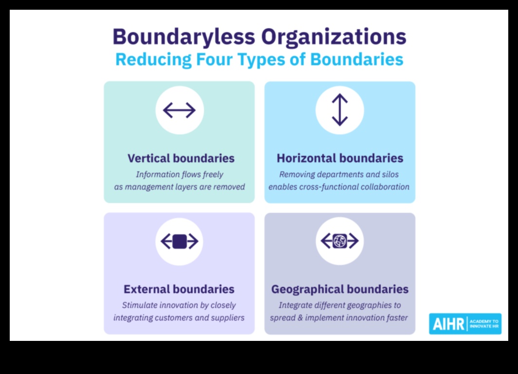 Πέρα από τα Όρια: Στρατηγικές Προοπτικές για την Επιχειρηματική Ανάλυση