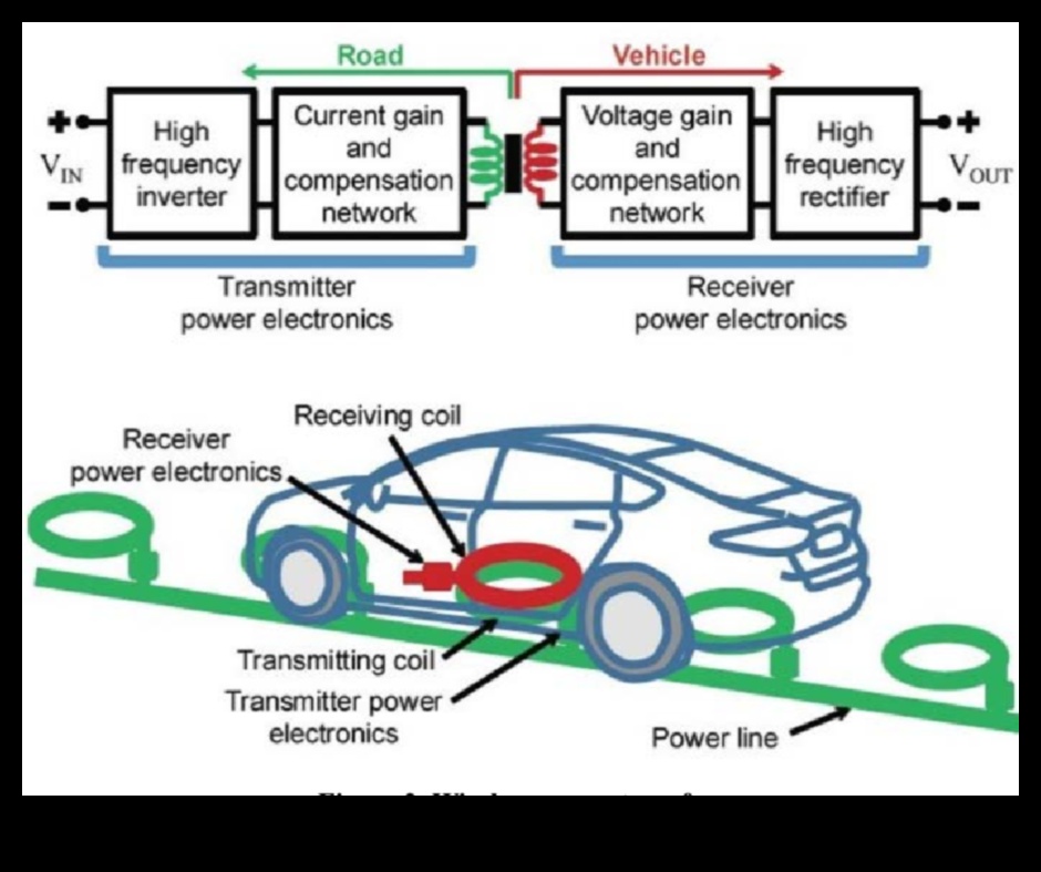 Έξυπνη φόρτιση Το μέλλον της τροφοδοσίας ηλεκτρικών οχημάτων 5 Έξυπνη φόρτιση: Το μέλλον της τροφοδοσίας ηλεκτρικών οχημάτων