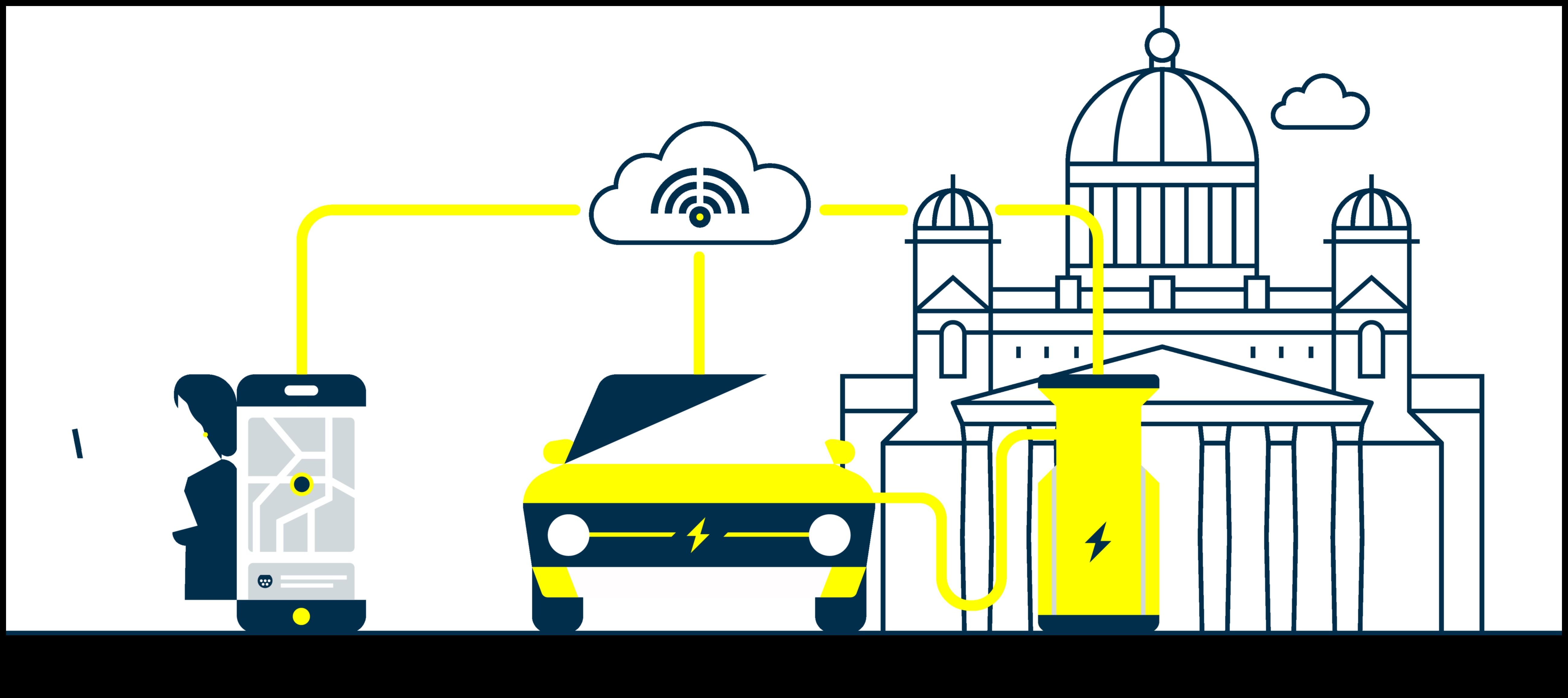 Έξυπνη φόρτιση Το μέλλον της τροφοδοσίας ηλεκτρικών οχημάτων 3 Έξυπνη φόρτιση: Το μέλλον της τροφοδοσίας ηλεκτρικών οχημάτων