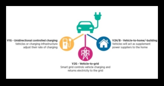 Έξυπνη φόρτιση Το μέλλον της τροφοδοσίας ηλεκτρικών οχημάτων 4 Έξυπνη φόρτιση: Το μέλλον της τροφοδοσίας ηλεκτρικών οχημάτων