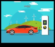 Έξυπνη φόρτιση Το μέλλον της τροφοδοσίας ηλεκτρικών οχημάτων
