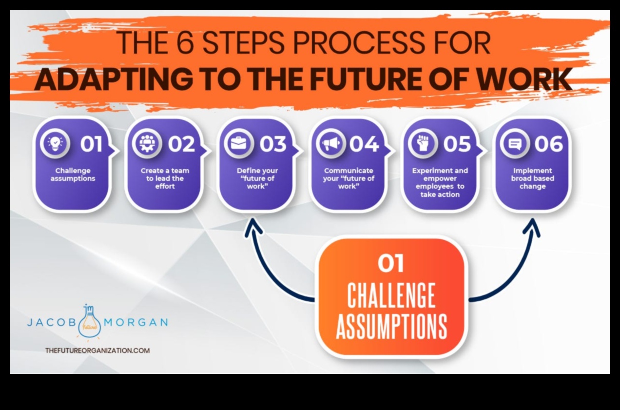 Επιχειρήσεις έτοιμες για το μέλλον Πώς να προσαρμόσετε τις διαδικασίες σε έναν κόσμο που αλλάζει 2 Future-Ready Business: Πλοήγηση σε διαδικασίες σε έναν κόσμο που αλλάζει ταχέως
