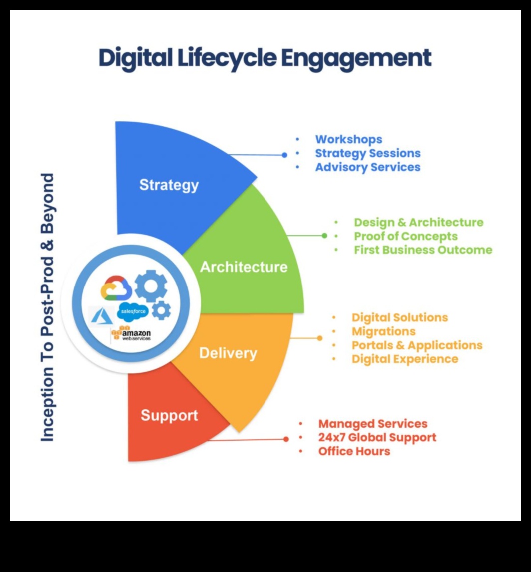 Επιχειρήσεις έτοιμες για το μέλλον Πώς να προσαρμόσετε τις διαδικασίες σε έναν κόσμο που αλλάζει 4 Future-Ready Business: Πλοήγηση σε διαδικασίες σε έναν κόσμο που αλλάζει ταχέως