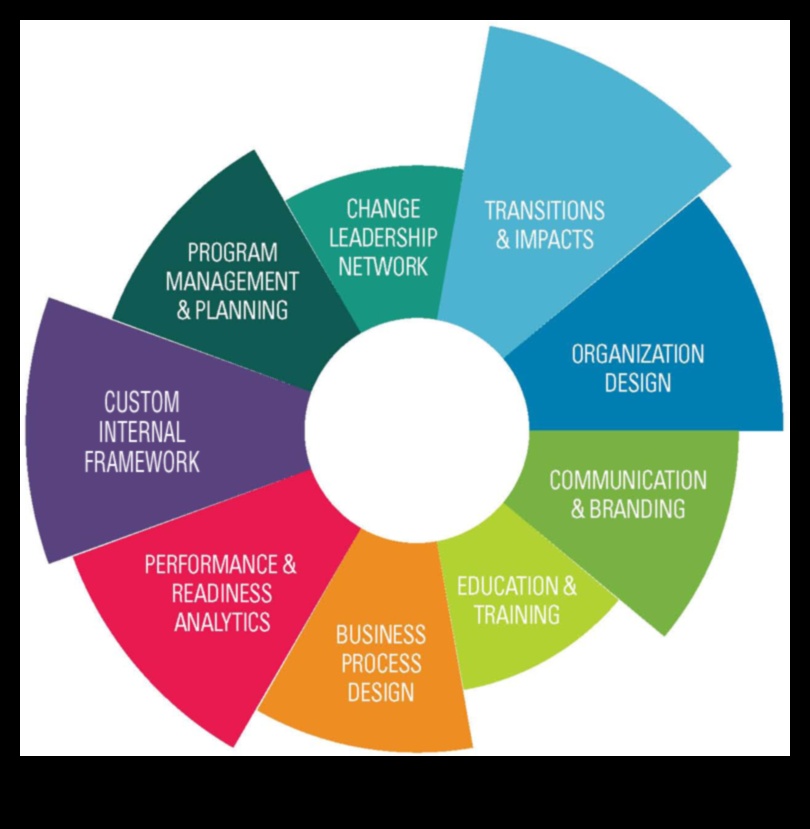 Επιχειρήσεις έτοιμες για το μέλλον Πώς να προσαρμόσετε τις διαδικασίες σε έναν κόσμο που αλλάζει 3 Future-Ready Business: Πλοήγηση σε διαδικασίες σε έναν κόσμο που αλλάζει ταχέως