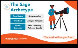 Ανάλυση Sages The Pioneers of Insight