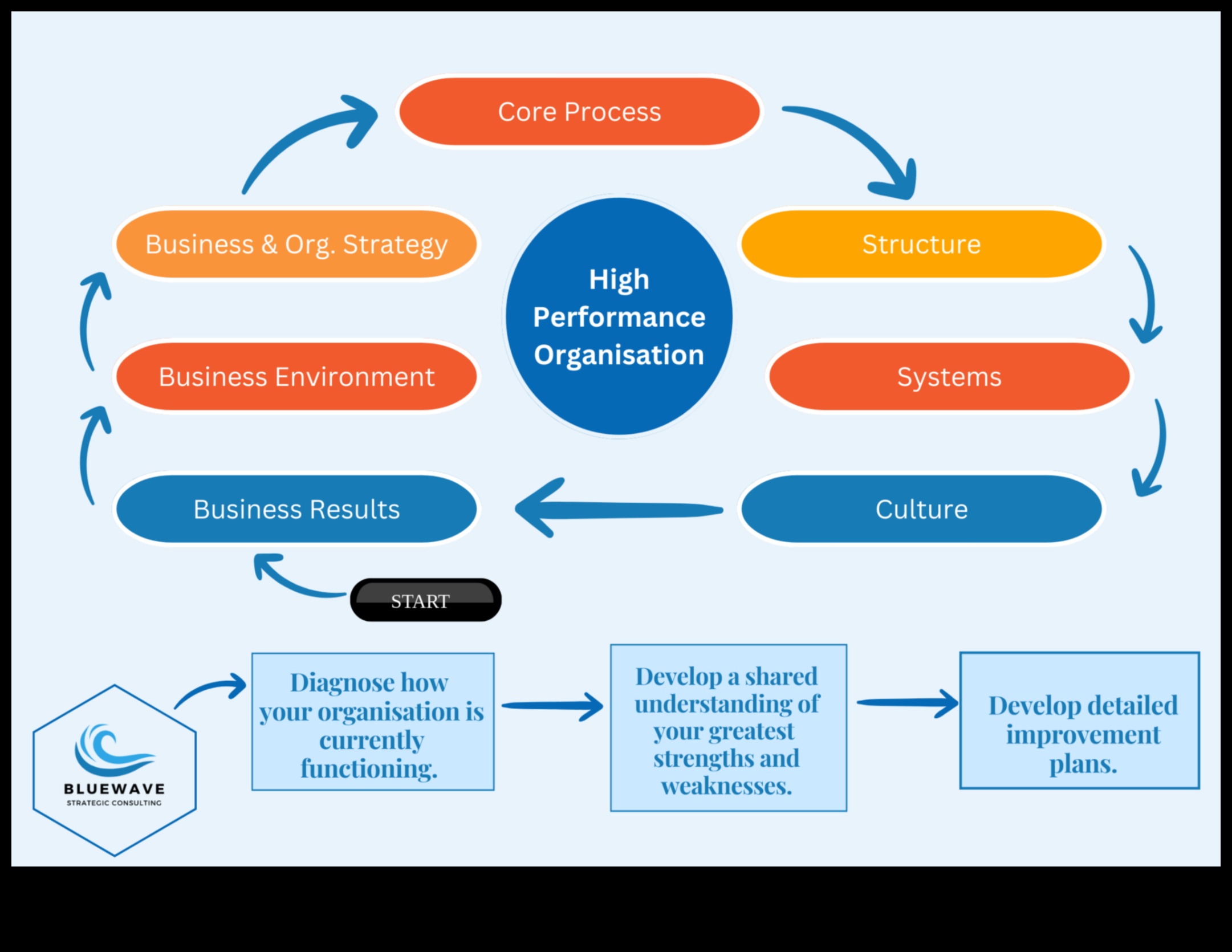 Riding the Business Wave Πώς να επιτύχετε την επιτυχία της στρατηγικής διαχείρισης διαδικασιών 3 Riding the Business Wave: Strategies for Strategic Process Management Success