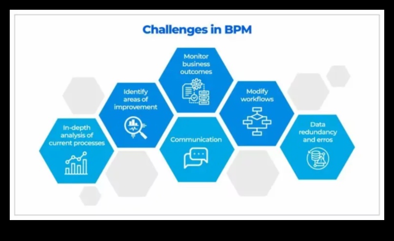Riding the Business Wave Πώς να επιτύχετε την επιτυχία της στρατηγικής διαχείρισης διαδικασιών 2 Riding the Business Wave: Strategies for Strategic Process Management Success