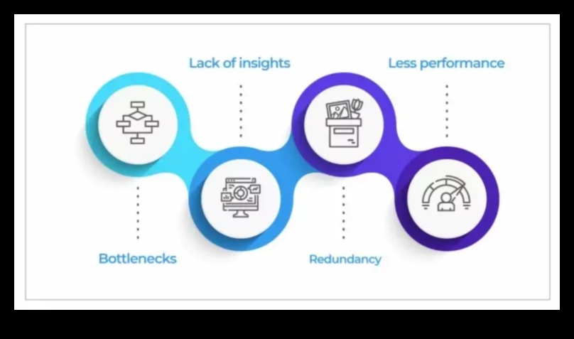 Riding the Business Wave Πώς να επιτύχετε την επιτυχία της στρατηγικής διαχείρισης διαδικασιών Riding the Business Wave Πώς να επιτύχετε την επιτυχία της στρατηγικής διαχείρισης διαδικασιών