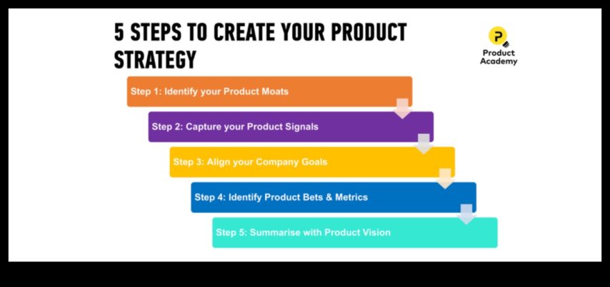 Δημιουργώντας το Μέλλον 5 Στρατηγικές για Επιτυχή Επιχειρηματική Ανάπτυξη