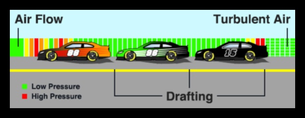 Η επιστήμη του χειρισμού Πώς τα σπορ αυτοκίνητα μένουν στο δρόμο 4 Μηχανές Ακριβείας: Σπορ αυτοκίνητα και η Επιστήμη του Χειρισμού