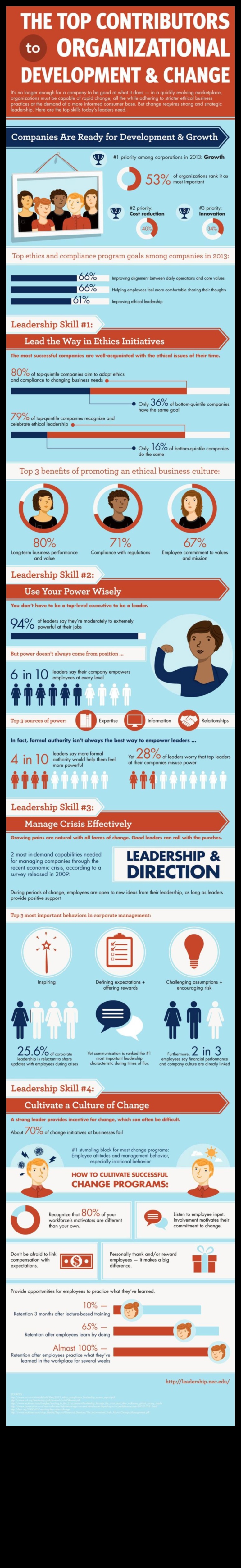 Οικονομική Ενδυνάμωση Πώς να κυριαρχήσετε στην τέχνη της επιχειρηματικής ηγεσίας 3 Οικονομική Ενδυνάμωση: Κατοχή στην Τέχνη της Επιχειρηματικής Ηγεσίας