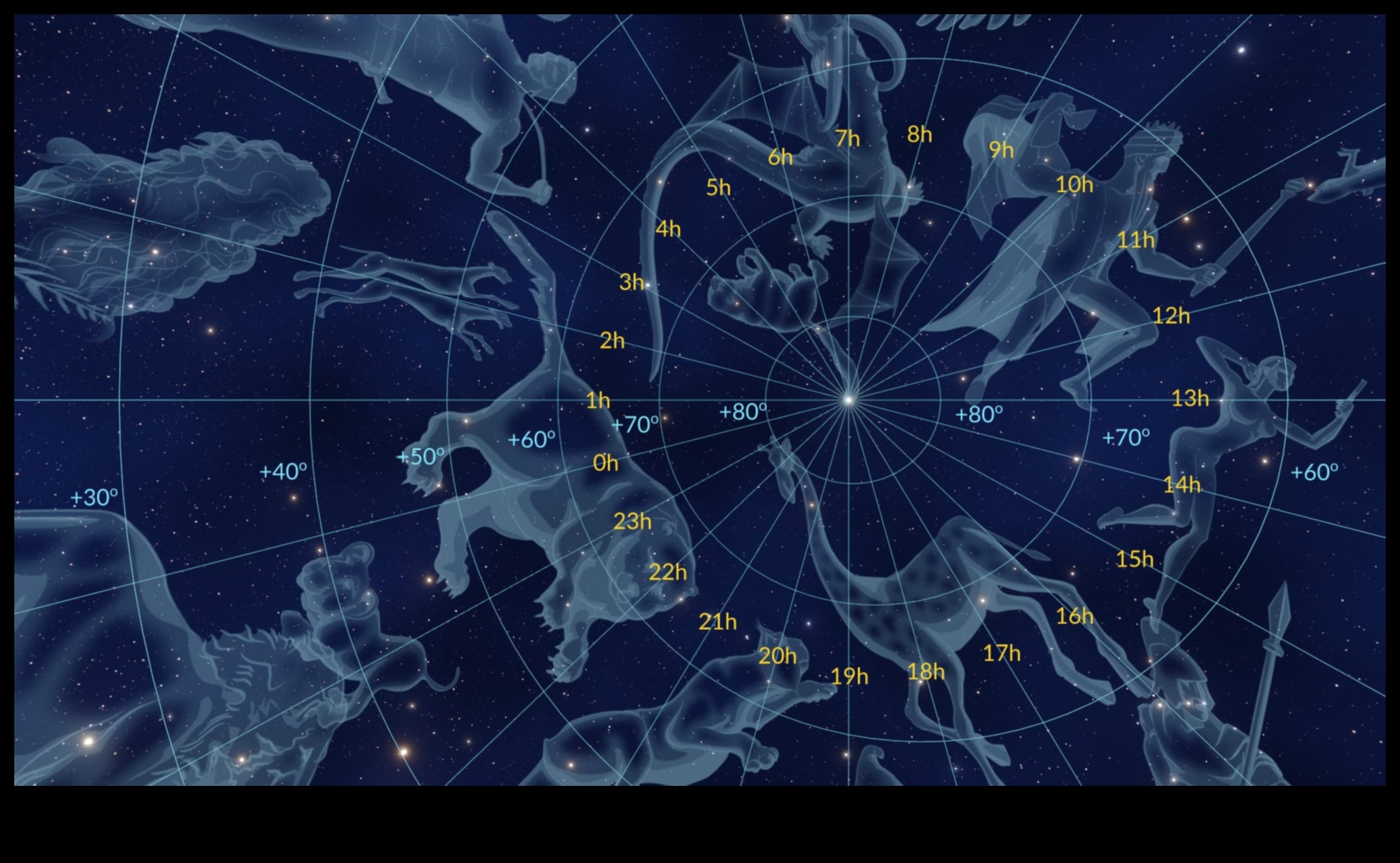 Ουράνιες Συντεταγμένες: Χαρτογράφηση των Αχανών Εδαφών του Αστροφυσικού Διαστήματος
