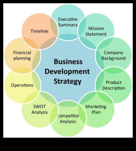 Καλλιεργώντας Ευκαιρίες Το Κλειδί για την Αποτελεσματική Επιχειρηματική Ανάπτυξη