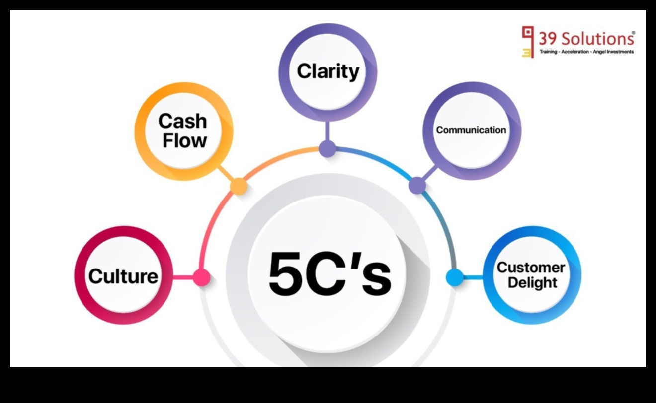 Η αριστεία της εμπειρίας πελατών Το κλειδί για τον επιχειρηματικό θρίαμβο 3 Αριστεία Εμπειρίας Πελατών: Κλειδί για τον Επιχειρηματικό Θρίαμβο