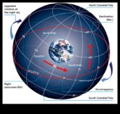 Celestial Spheres Ένας οδηγός για την πλοήγηση στα βάθη του διαστήματος