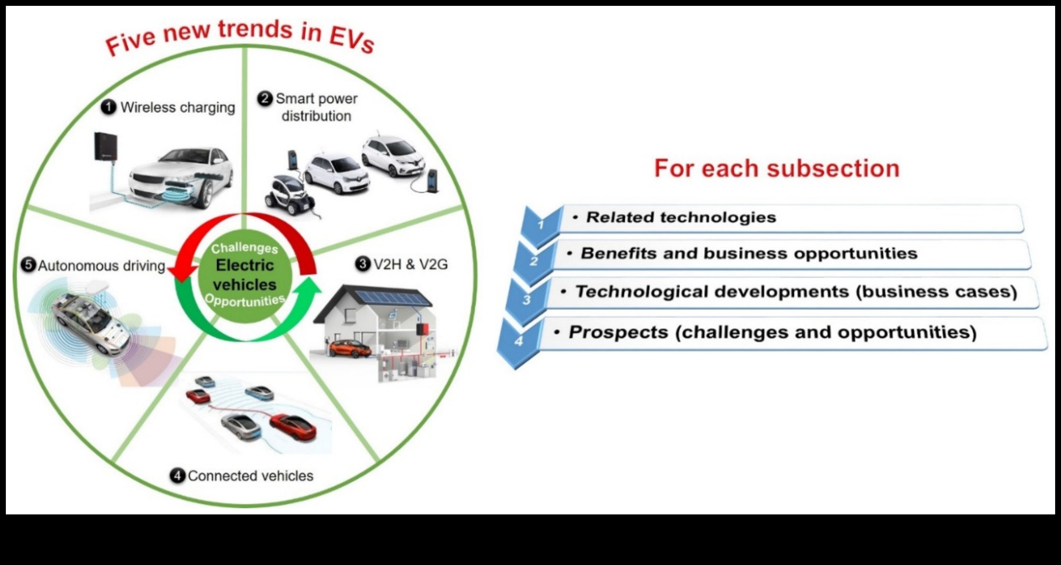 Electric Travel Diaries Ηλεκτρικές ιστορίες εξερεύνησης στα EV 4 Electric Travel Diaries: Stories of Exploration in EVs