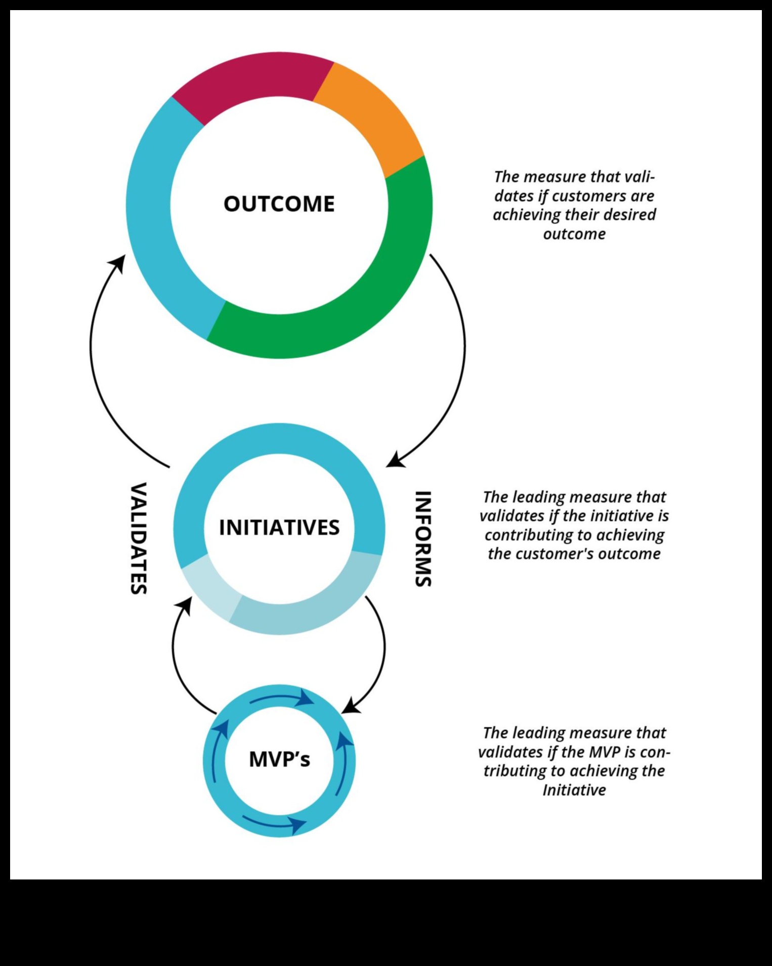 Πρωτοποριακή Πρόοδος: Πρωτοποριακές Στρατηγικές Επιχειρηματικής Στρατηγικής