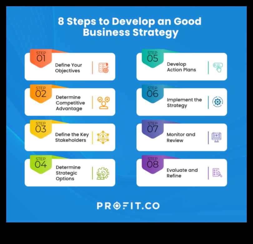 Πρωτοποριακή Πρόοδος: Πρωτοποριακές Στρατηγικές Επιχειρηματικής Στρατηγικής