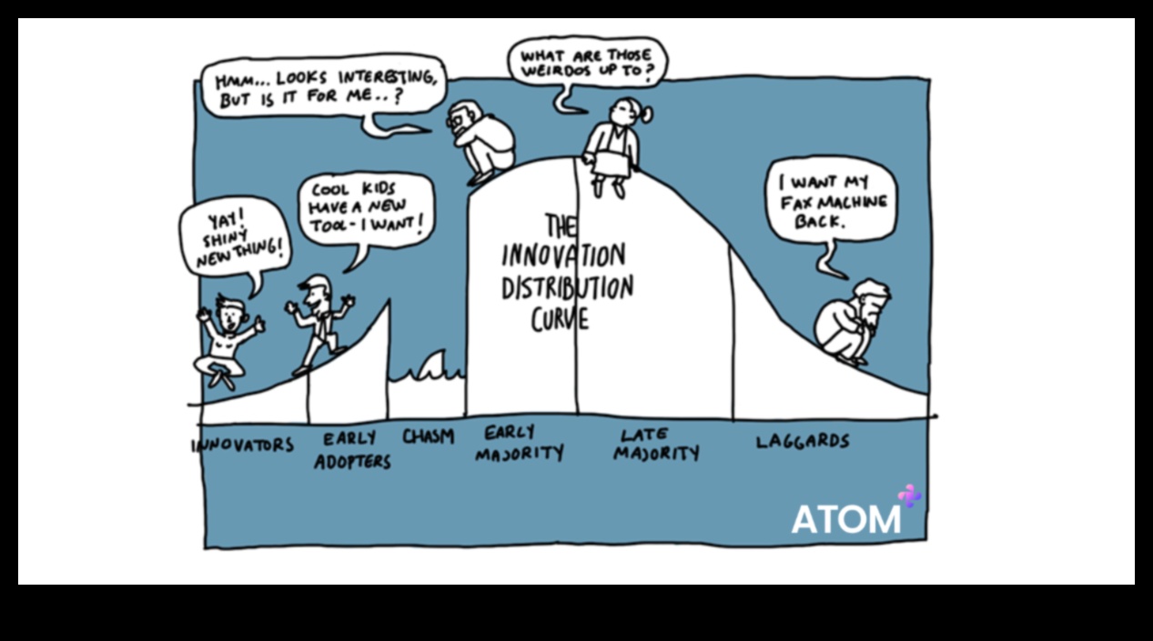 Πρωτοποριακή Πρόοδος: Πρωτοποριακές Στρατηγικές Επιχειρηματικής Στρατηγικής