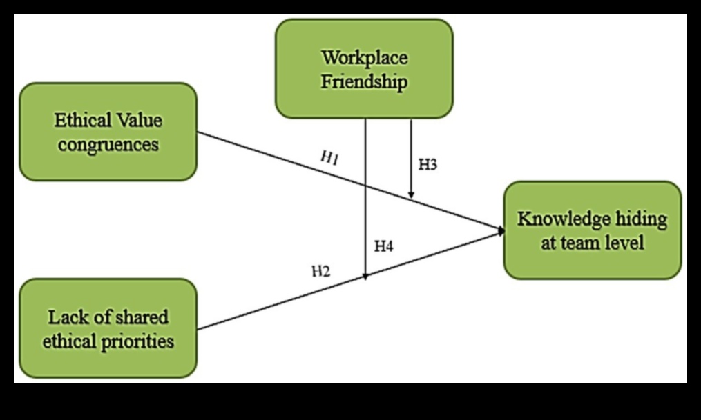 Η Εξίσωση Ηθικής: Εξισορρόπηση της ακεραιότητας και της ανταμοιβής
