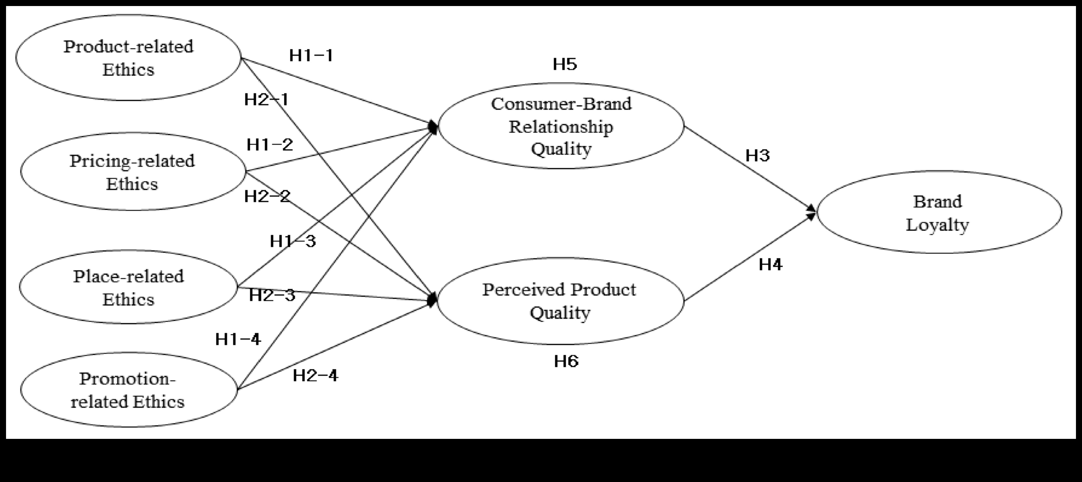 Η Εξίσωση Ηθικής: Εξισορρόπηση της ακεραιότητας και της ανταμοιβής