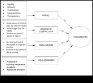 Η εξίσωση ηθικής Πώς να βρείτε την ισορροπία μεταξύ ακεραιότητας και ανταμοιβής
