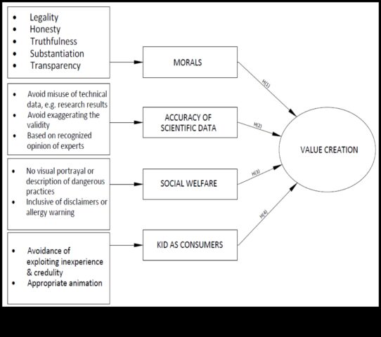 Η εξίσωση ηθικής Πώς να βρείτε την ισορροπία μεταξύ ακεραιότητας και ανταμοιβής