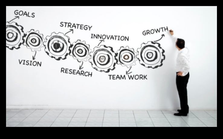 Από τις ιδέες στον αντίκτυπο: Πραγματικότητες επιχειρηματικής ανάπτυξης