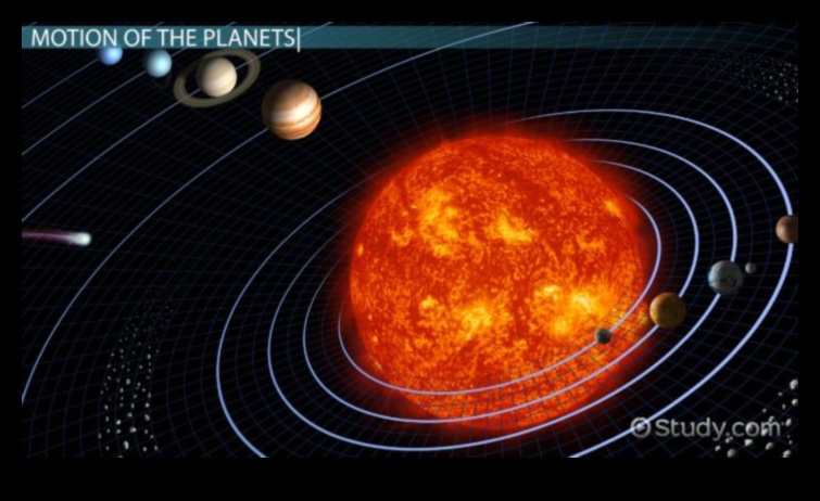 Αστρικές επαναστάσεις Πώς οι τροχιές καθοδηγούν το ταξίδι μας στο σύμπαν 2 Stellar Revolutions: Navigating the Cosmos through Orbit