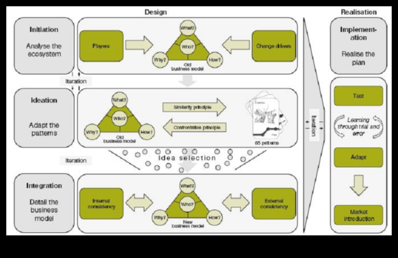 The Process Navigator Ένας οδηγός για το Business Triumph 3 The Process Navigator: Charting a Course for Business Triumph