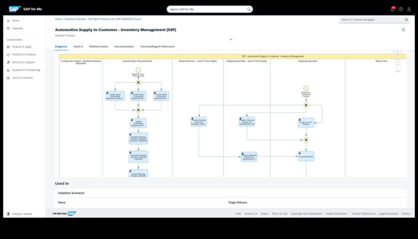 The Process Navigator Ένας οδηγός για το Business Triumph The Process Navigator Ένας οδηγός για το Business Triumph
