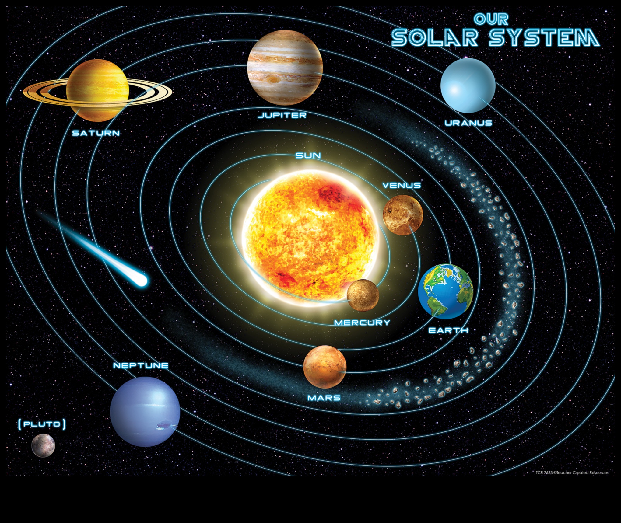 Ουράνια Πυξίδα Ένας οδηγός για τα απέραντα εδάφη των πλανητικών τροχιών 2 Ουράνια Πυξίδα: Πλοήγηση στα αχανή εδάφη των πλανητικών τροχιών