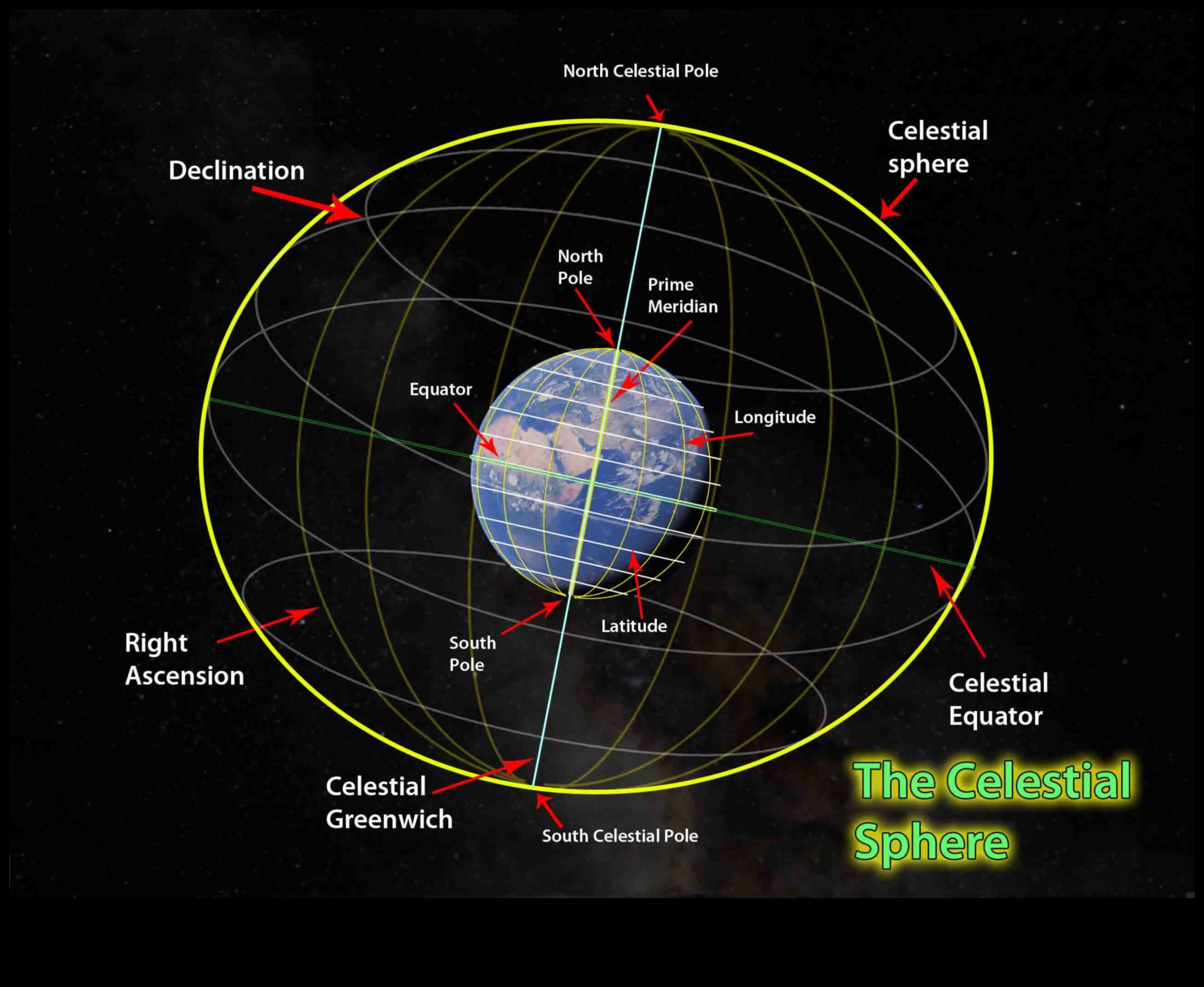 Ουράνια Πυξίδα Ένας οδηγός για τα απέραντα εδάφη των πλανητικών τροχιών 4 Ουράνια Πυξίδα: Πλοήγηση στα αχανή εδάφη των πλανητικών τροχιών