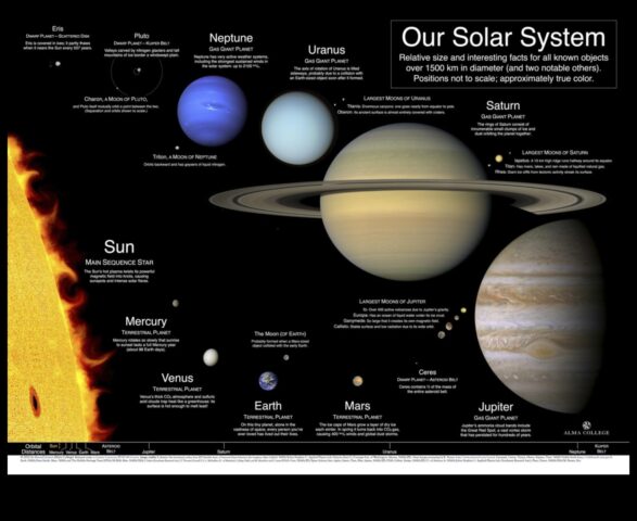 Ουράνια Πυξίδα Ένας οδηγός για τα απέραντα εδάφη των πλανητικών τροχιών Ουράνια Πυξίδα Ένας οδηγός για τα απέραντα εδάφη των πλανητικών τροχιών