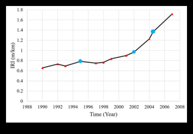 Δύσκολοι δρόμοι, ομαλές διαδρομές Πώς εξελίχθηκε η τεχνολογία εκτός δρόμου με την πάροδο του χρόνου 2 Ανώμαλοι δρόμοι, ομαλές βόλτες: Η εξέλιξη της τεχνολογίας εκτός δρόμου