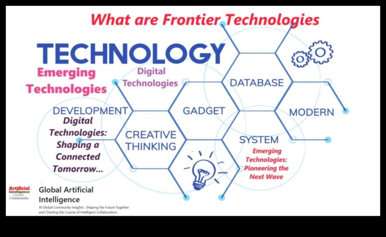 Πρωτοποριακή πρόοδος Πώς οι ηγέτες πλοηγούνται στα σύνορα των αναδυόμενων επιχειρηματικών τάσεων Πρωτοποριακή πρόοδος Πώς οι ηγέτες πλοηγούνται στα σύνορα των αναδυόμενων επιχειρηματικών τάσεων