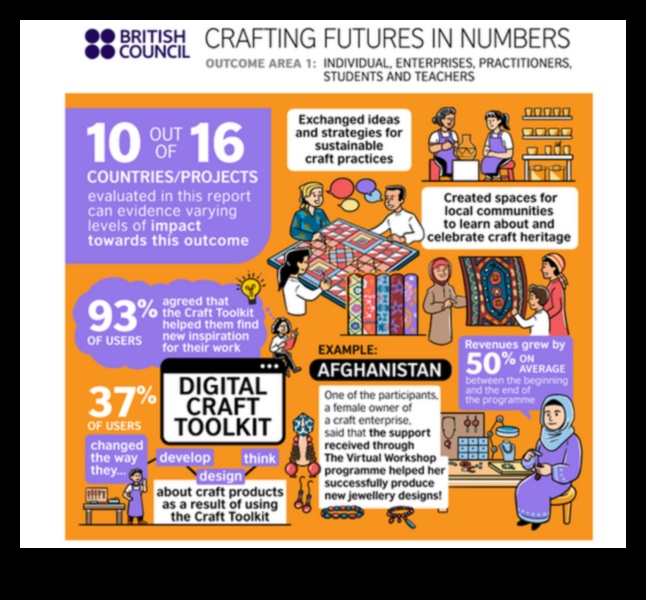 Crafting Futures The Business Development Playbook Ένας πρακτικός οδηγός για την ανάπτυξη της επιχείρησής σας και τη δημιουργία ενός βιώσιμου μέλλοντος. 4 Crafting Futures: The Business Development Playbook