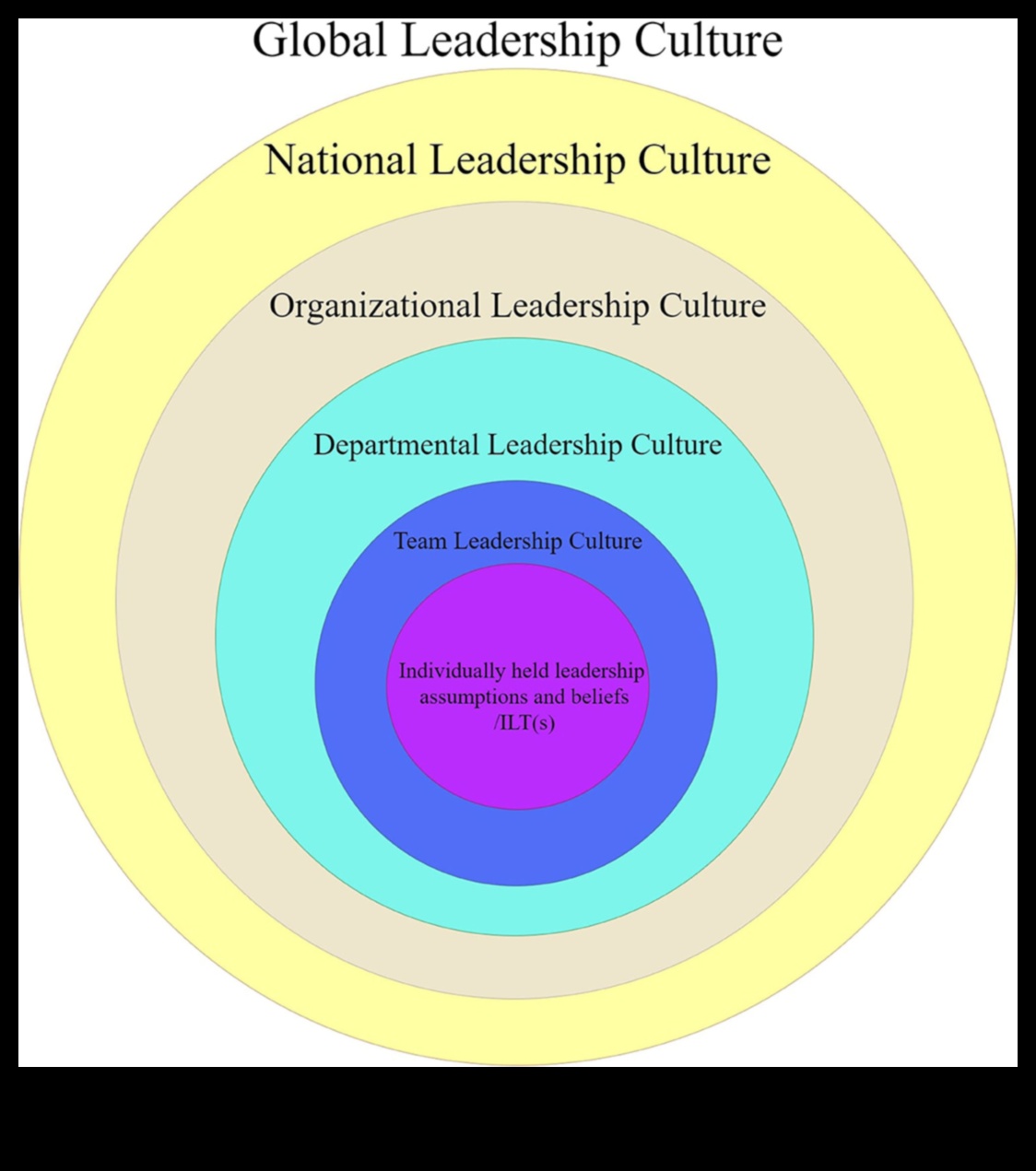 Inside the Minds of Process Sages Insights από ηγέτες που άνοιξαν το δρόμο στις επιχειρήσεις 4 Process Sages: Insights από ηγέτες που άνοιξαν το δρόμο στις επιχειρήσεις