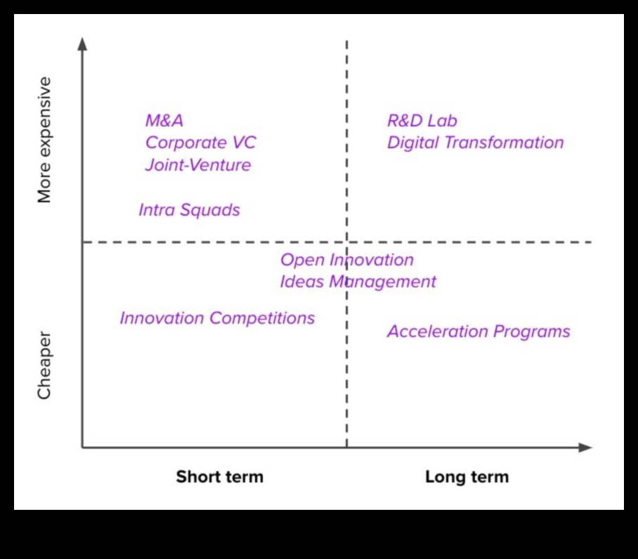 Πέρα από τα παραδοσιακά όρια Πώς οι καινοτομίες στον επιχειρηματικό σχεδιασμό αναδιαμορφώνουν τον κλάδο 3 Πέρα από τα παραδοσιακά όρια: Καινοτομίες στον επιχειρηματικό σχεδιασμό
