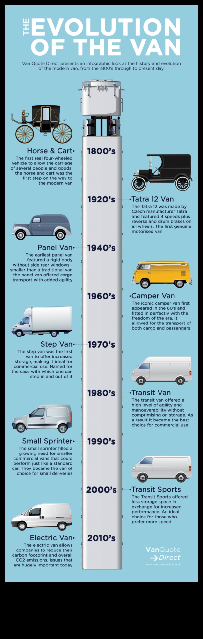 Van Design Evolution A Timeline of the Changing Aesthetics of Vans 2 Van Design Evolution: The Changing Aesthetics of Vans