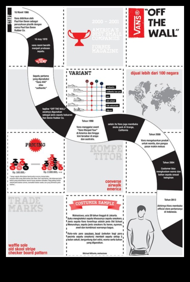 Van Design Evolution A Timeline of the Changing Aesthetics of Vans 3 Van Design Evolution: The Changing Aesthetics of Vans