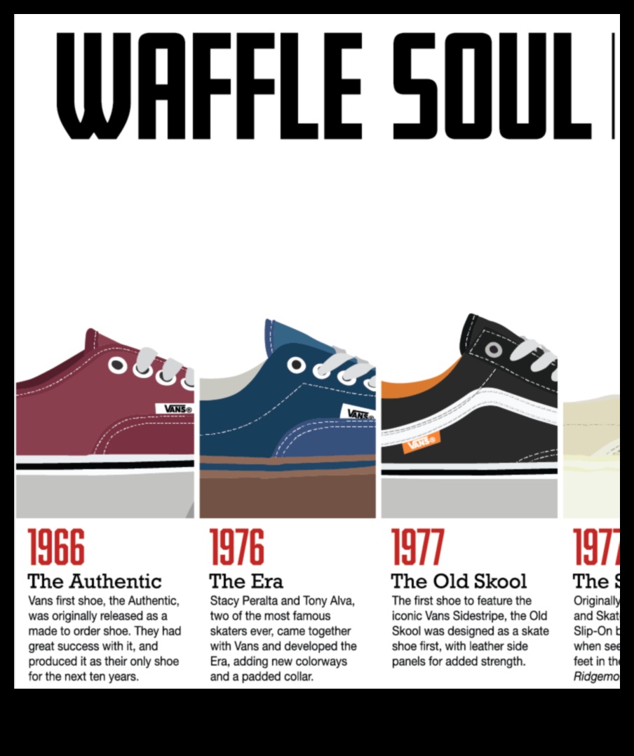 Van Design Evolution A Timeline of the Changing Aesthetics of Vans 4 Van Design Evolution: The Changing Aesthetics of Vans